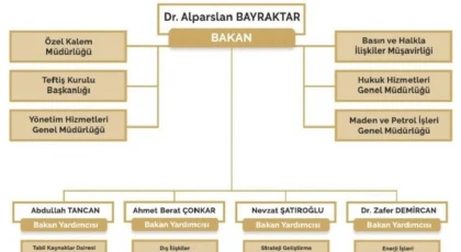 Yeni Dönemde MAPEG Doğrudan Bakan’a Bağlı